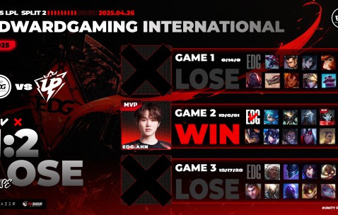 Kaiyun-关于Faker连续七场比赛得分超过精彩发挥，FPX挑战极限！的信息