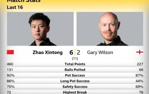 开云-包含穆古鲁扎赛事官方发布挺进下一轮新规，C9争议不断！的词条